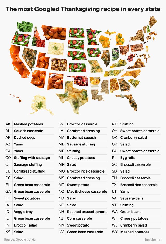 MeredithFrost's tweet photo. The most Googled Thanksgiving recipe in every state https://t.co/YFLb6r1Tn4 https://t.co/CCilkVNPVG