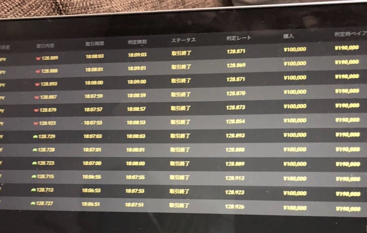 何もかもタダで得ようとする人は

結局何もかもが上手くいかない。

学費は払うのに

お金を儲けるために

お金を使うことを渋る人は

よく分からない。

そういう人は正直向いてない。

この世界は

どれだけ情報を

持ってるかで決まる。