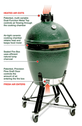 CJerseyPools's tweet photo. Have you heard about the big green egg? It’s perfect to cook your Thanksgiving dinner in. Take a moment and see what this grill, cooker and smoker is all about! #cjpools #centraljerseypools #biggreenegg #thanksgiving #holiday #dinner #grill #cooker #smoker https://t.co/yNBMPU2i9u