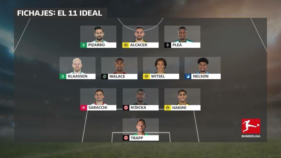 #URUGUAYOS | Marcelo Saracchi fue incluido en el 11 de los mejores fichajes de la liga alemana, muy buen comienzo de liga para el lateral uruguayo.