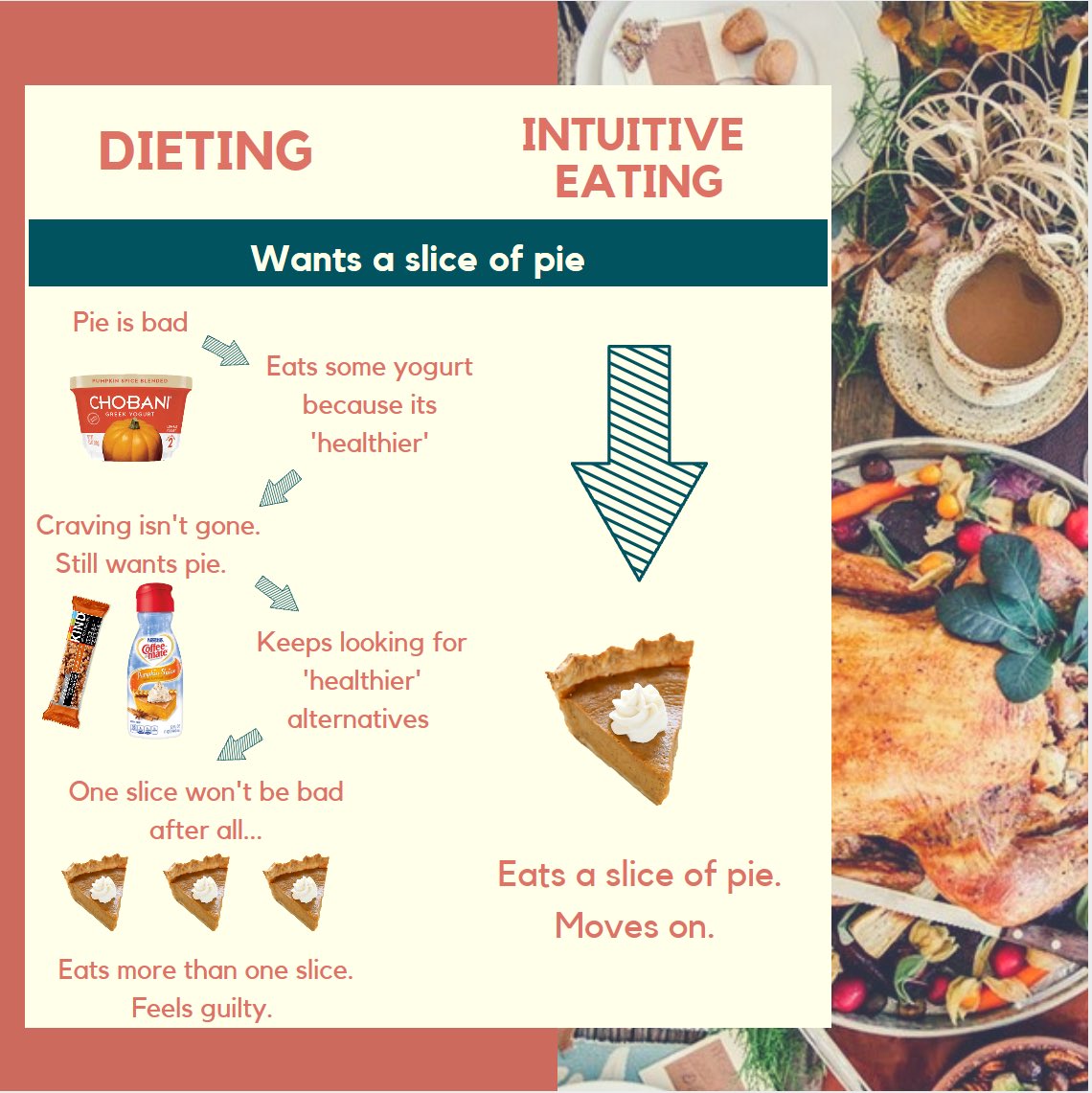 NguyenNutrition's tweet photo. Just eat the dessert people...🍰🎂🥧#Thanksgiving #ManageCravings #NoBinging https://t.co/Moz1h5UoxD