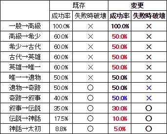 韓国archeage 2018年12月 ヒラマカンド最後の日 アップデートメモ Twitter
