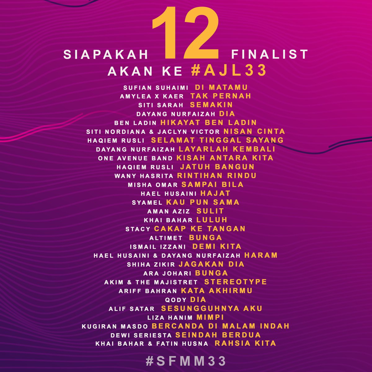 tv3malaysia's tweet photo. Debaran semakin dirasai ! Korang rasa mana 12 buah yang akan ke #AJL33 nanti ? Cer komen 12 lagu pilihan korang . Esok penentuannya !! Saksikan #sfmm33 minggu ke 3 jam 9 malam di TV3! Saksikan juga di tonton dan Youtube TV3Malaysia . https://t.co/SMps6r0kod