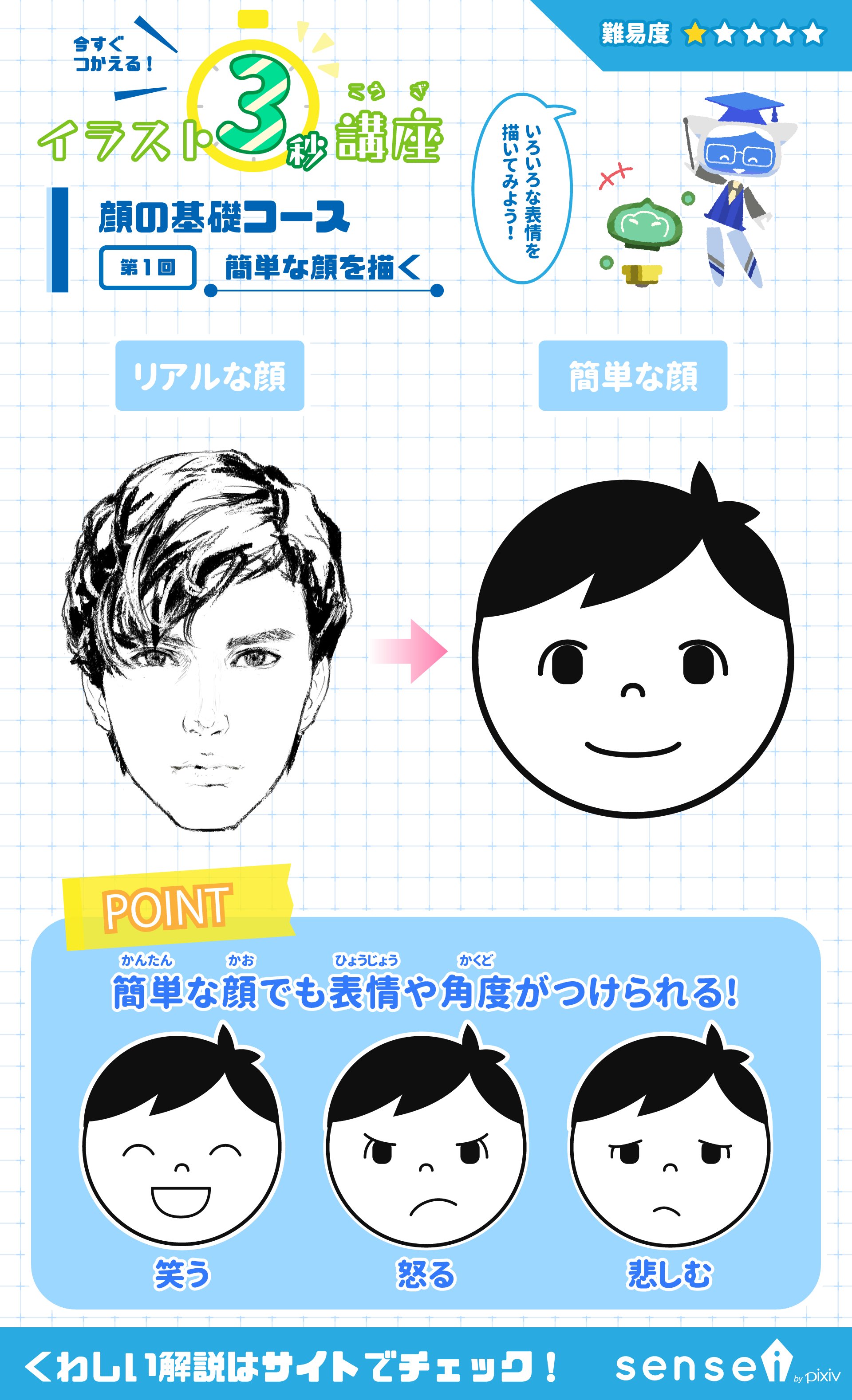 Pixiv描き方 Sensei Na Twitterze まず簡単な顔から描いてみましょう イラスト3秒講座 詳しくはこちら T Co Inihvbymvx T Co Wg8danfpce Twitter