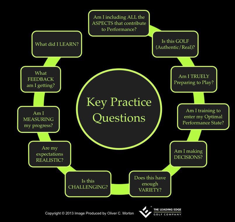ChangeTheGame54's tweet image. It’s a great time of year to assess if you’re #TrainingSmart...

Are you getting the most from your practice? Is it helping you optimise your performance? A few questions to consider:

#Efficient #Effective #Practice
