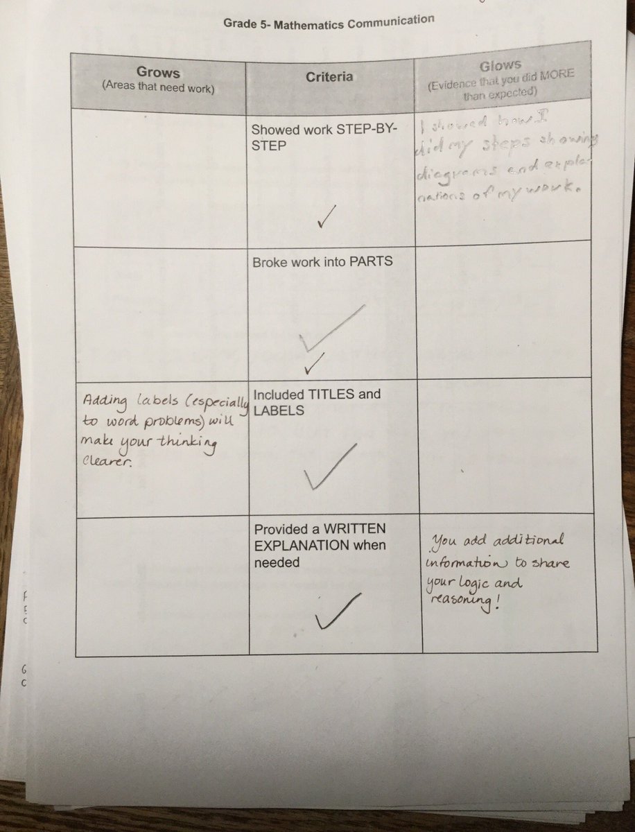 kalleyhoke's tweet photo. Playing around with a class built #singlepointrubric for #mathematicscommunication ... https://t.co/hEyXa192HS