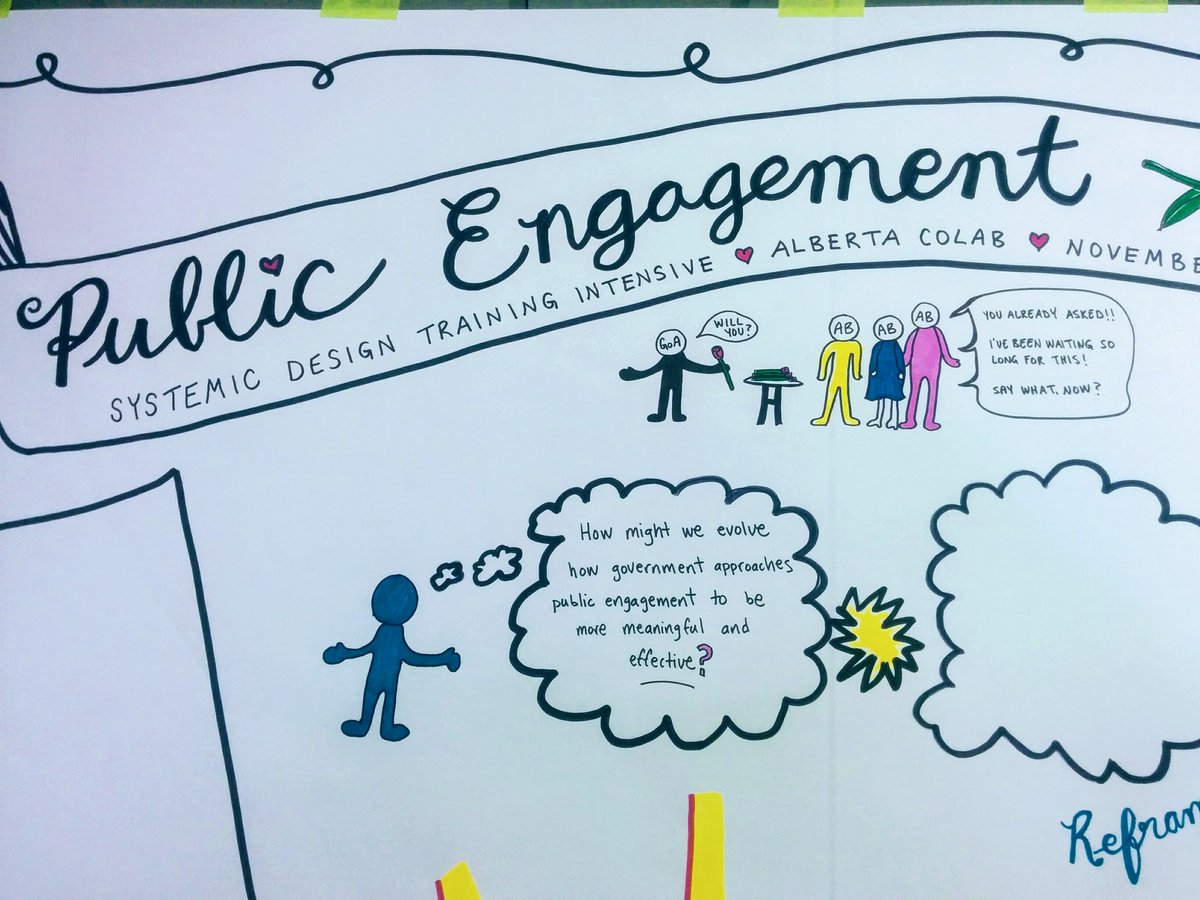 _missroya's tweet image. A new canvas for folks to fill over the next six days: we kicked off #CoLabAB #systemicdesign training intensive today 😊