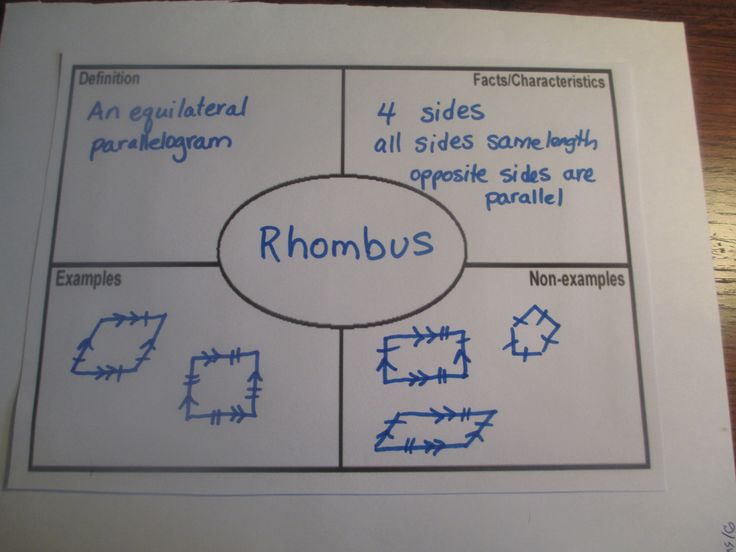 Large Anchor Chart Paper