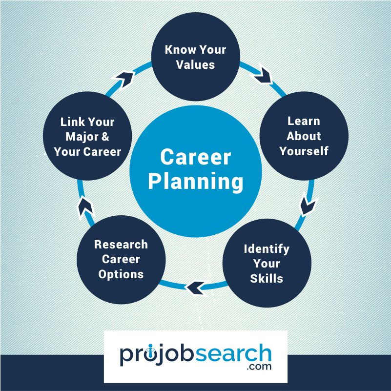 Pro_Job_Search's tweet photo. Get the best career tips from our experts and get motivated by following our posts. Visit https://t.co/SK4KbUNXT0 #carrertips #carrerplanning #jobseeker #careeradvice #jobsearch #jobplanning #jobinterviews #careeropportunities #ThursdayThoughts #ThursdayMotivation #ProJobSearch https://t.co/s3UGWpB3xm