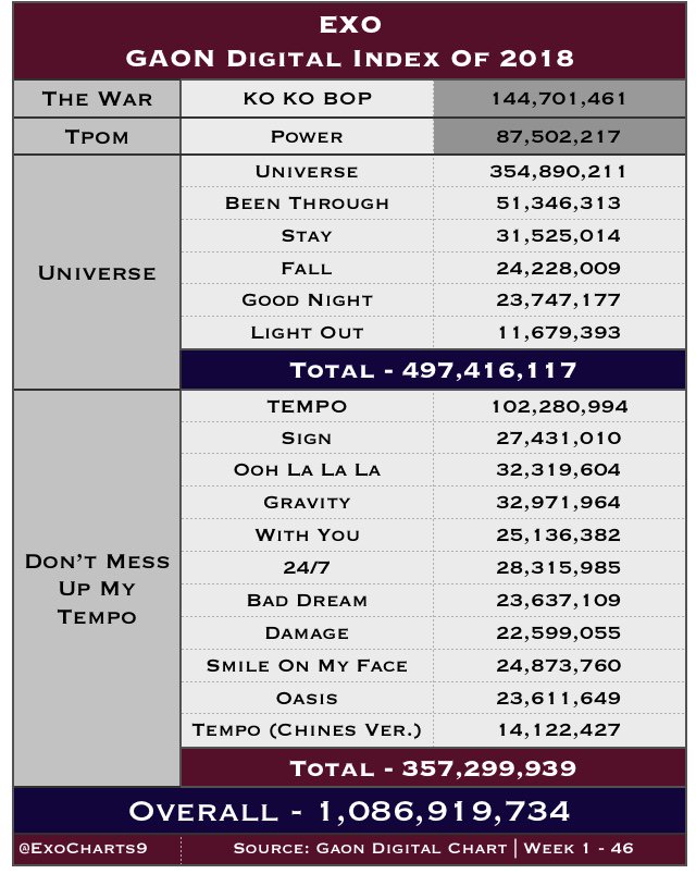 Gaon Digital Chart