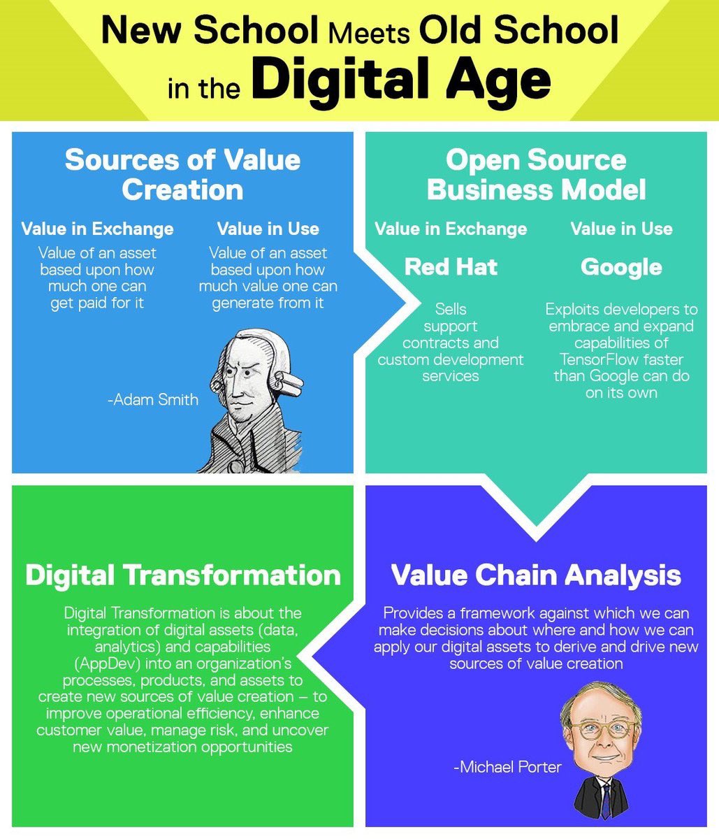helene_wpli's tweet photo. Old meets new #Digital Age 💻📲
People still at the core ! 
#EmergingTech #fintech #AI #DigitalTransformation #futureofwork 

HT @schmarzo @WiproDigital 
Cc @lilachbullock @SpirosMargaris @andi_staub @psb_dc @leimer @dinisguarda @RAlexJimenez @MarshaCollier @jblefevre60 https://t.co/rgFWclqFb9