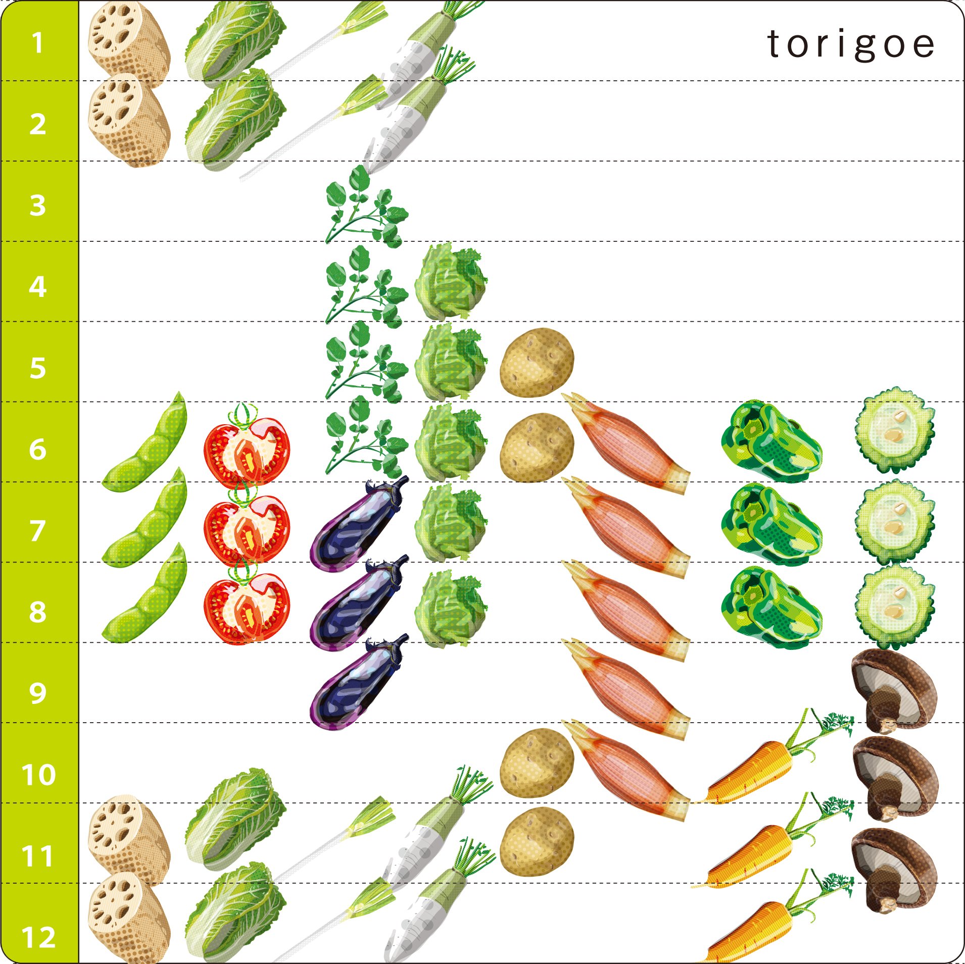 とりごえ雑貨店 今まで 描いた野菜イラストの旬が いつ頃なのかを調べました いつか野菜 カレンダーを作りたいなー と思っているんです こうして見てみると 春野菜をあまり描いてないことが判明 イラスト 野菜 T Co 0tjsxi8syh Twitter