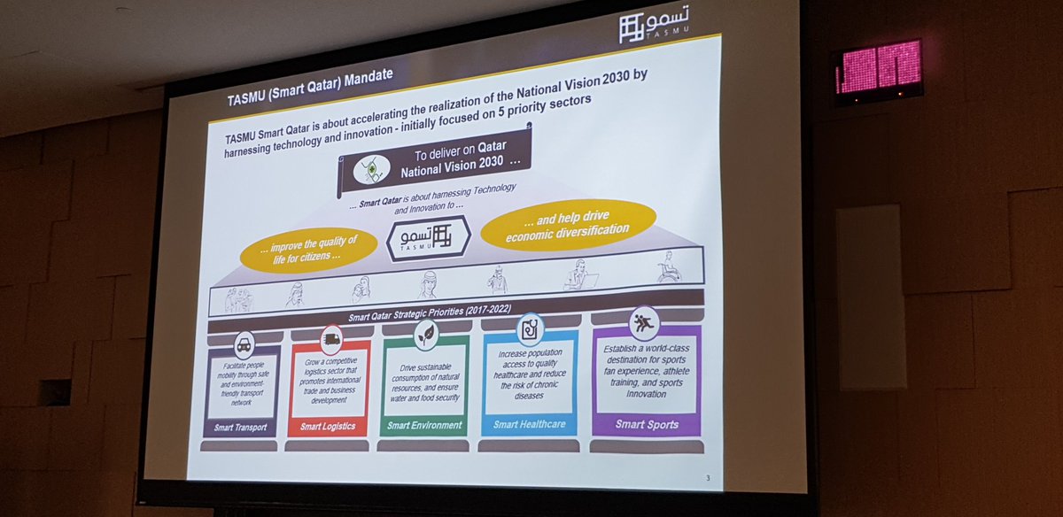 majdabbar's tweet photo. H. E. Reem Al Mansoori, Under Secretary at @MOTC_QA presenting the digital transformation plan at the joint #TASMU and @QatarComputing workshop on AI and Transportation
@QF @HBKU https://t.co/RL3iRzm1Yu