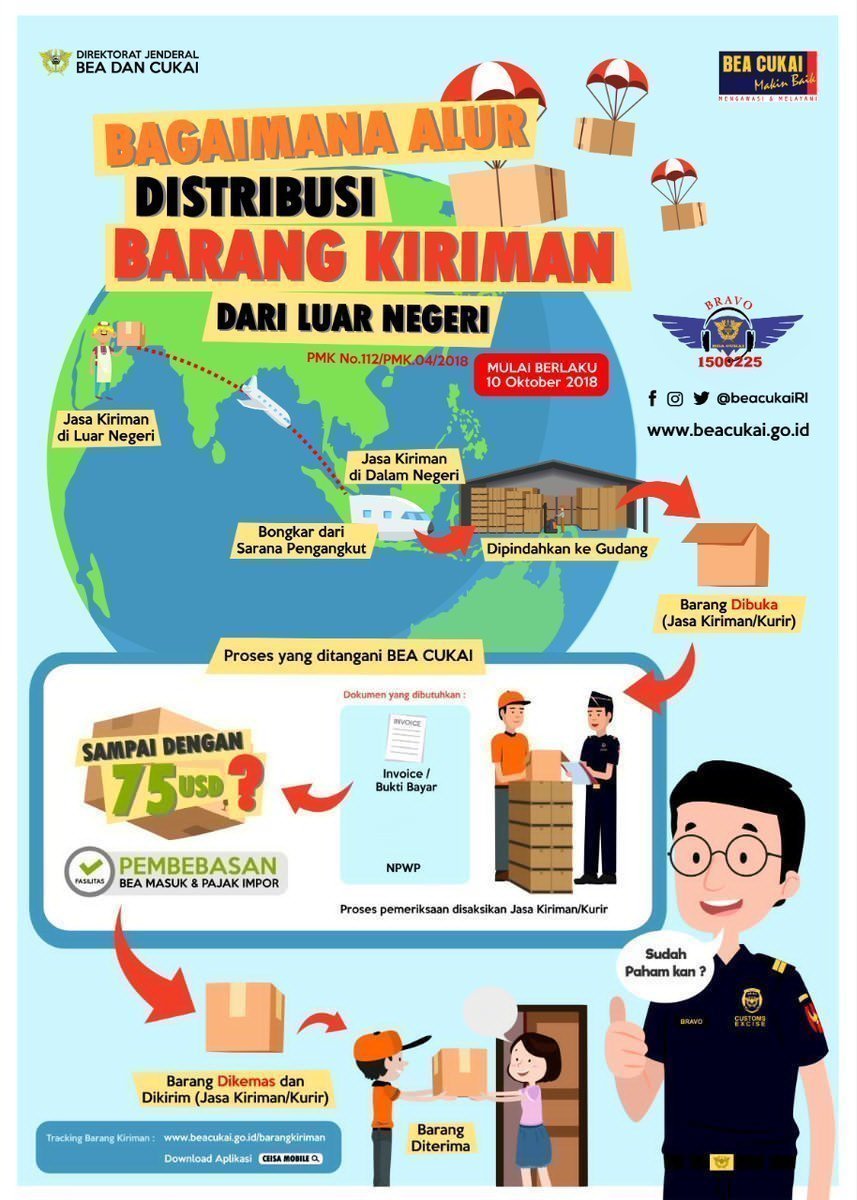 Beli Barang Impor Lewat E Commerce Di Atas 3 Dolar As Kena Pajak