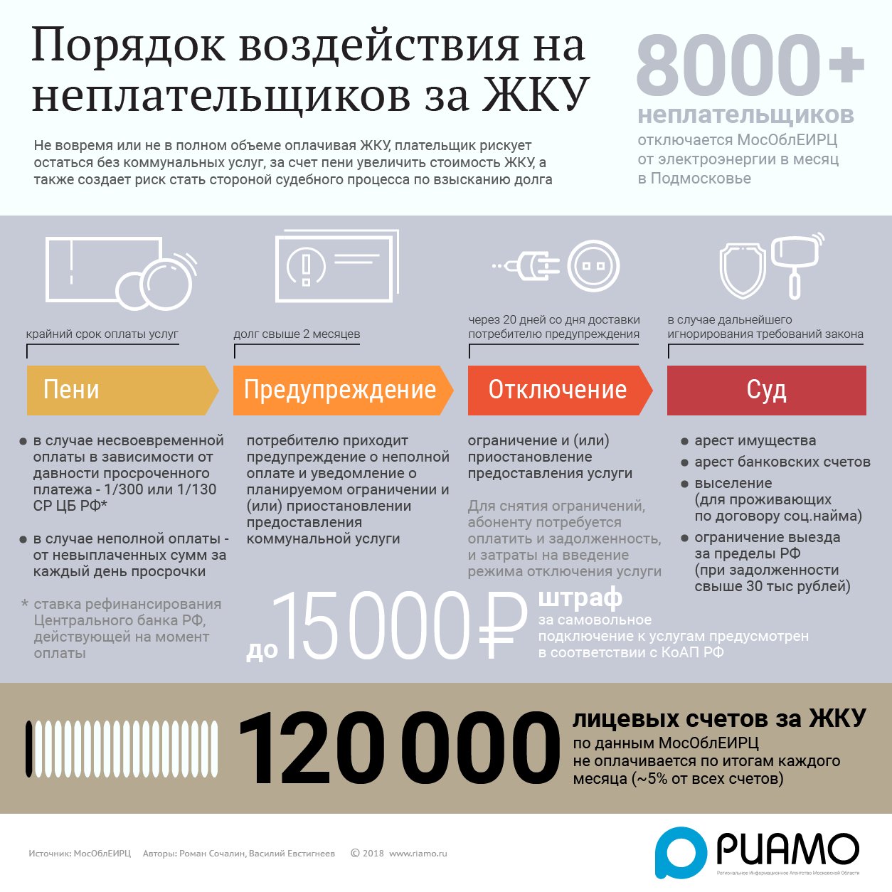 Ресурсоснабжающие организации долги. Долги по ЖКХ. Задолженность по оплате коммунальных услуг. Задолженность за услуги ЖКХ. Своевременная оплата коммунальных услуг.