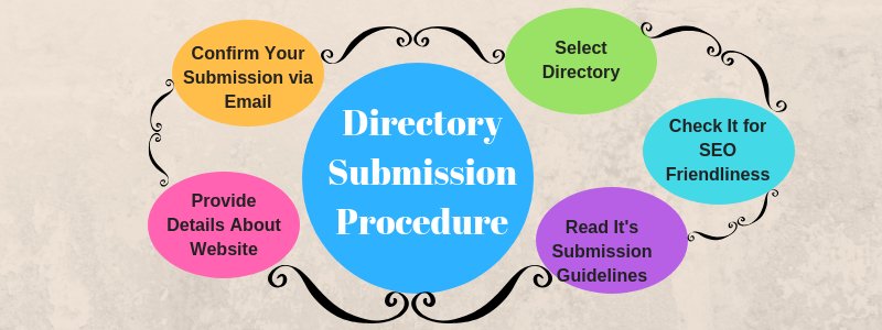 javaoakpoint's tweet image. Verified Latest Directory To Submit Your Blog know more @ bit.ly/2S97uAk #verifieddirectorysubmissionsites #directorysubmissionsites #latestdirectorysubmissionsites #directorysubmission #seo #seoexperts #linkbuilding #backlinks #internet #SEOspecialist #DigitalMarketing