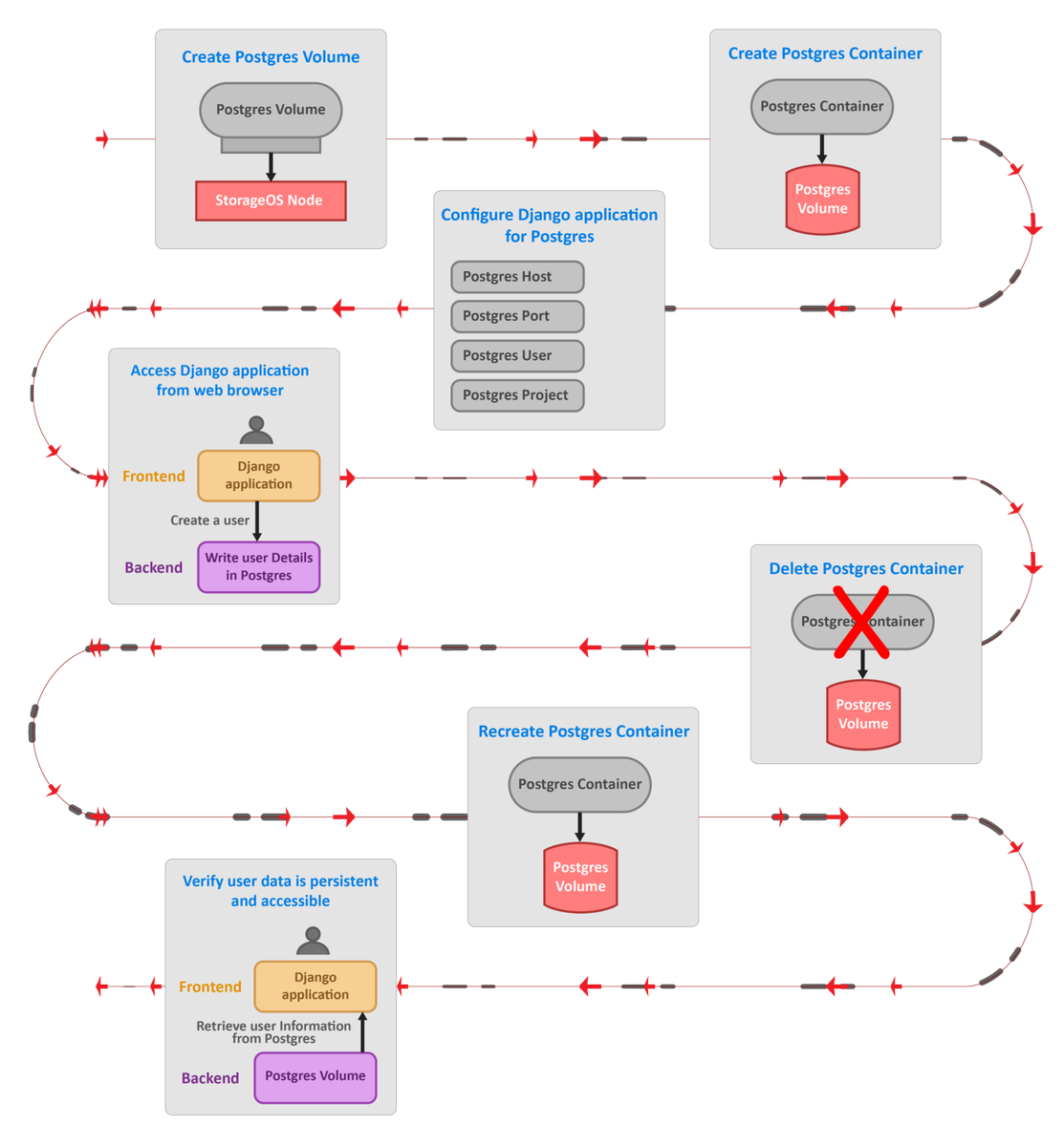 biarcaInc's tweet photo. Persistent Storage for containers
https://t.co/7ZUiMIO8Yl
#Stoargecontainers #StorageOS #persistentstorage #Django #postgrescontainer #CloudStorage https://t.co/ReKaIbodCS