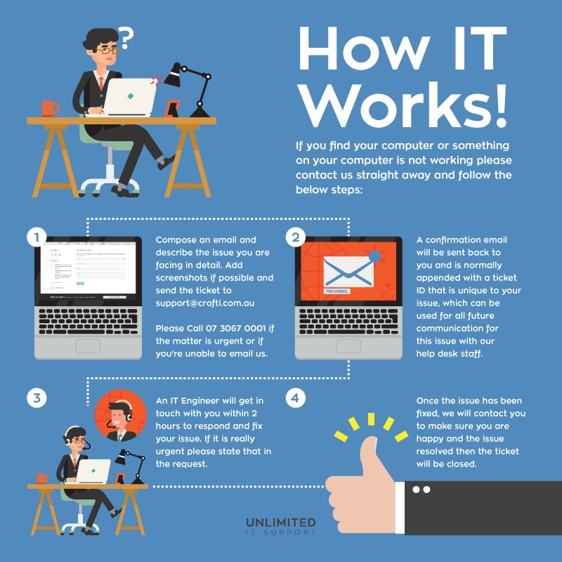 CROFTiPtyLtd's tweet image. Simple process, powerful support! bit.ly/2PXc2wh

#UnlimitedITSupport #FixedFee #FasterResponse