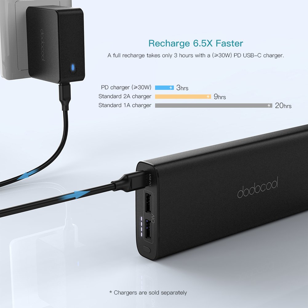 dodocoolJapan's tweet image. dodocool 大容量モバイルバッテリー 20100mAh 45W🔌
詳細はこちら：amazon.co.jp/dp/B077GNFHW4
#dodocool #モバイルバッテリー #バッテリー