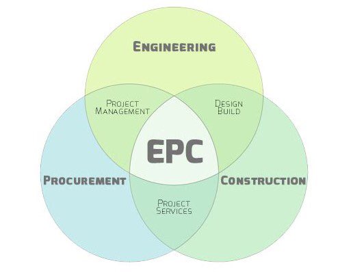 Epc подрядчик. EPC ИНЖИНИРИНГ. EPC контракт. ЕРС-подрядчик это.