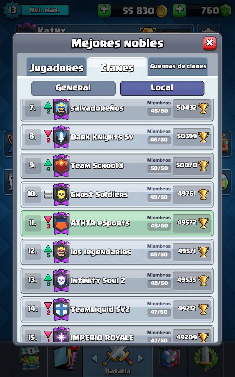 ATHTA eSports nunca se derrumbara pase lo q pase :'3 Gracias a las personitas siempre fieles en un dia se lleno el clansito querido <a href="/ATHTA_eSports/">ATHTA eSports</a> SIEMPRE FUERTE❤
 <a href="/AsesFox/">Leonardo Amw</a> ahora te reiras? :p  Suerte chamaco.