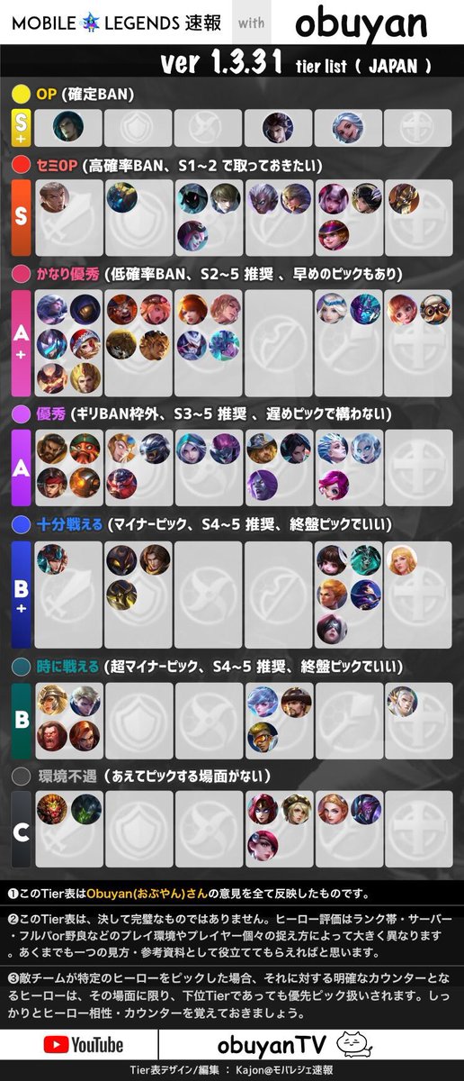 Obuyan On Twitter Ver1 3 31 ティアー表が更新されました Obuyan On Twitter Ver1 3 31 ティアー表が更新されました