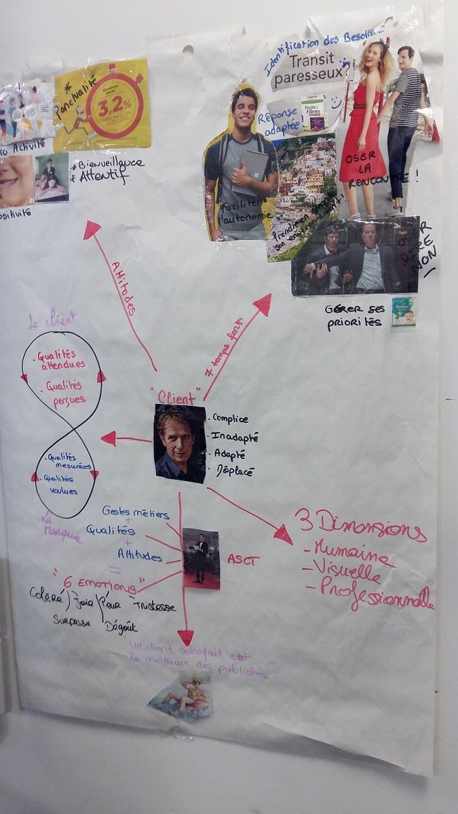 YannLEGUEN3's tweet photo. Faciliter la #mémorisation avec les "Cartes Mentales" 👍.  Individuellement ou en équipe, cette modalité ludique et facile enchante  nos apprenants et consolide leurs connaissances #FIASCT #ancrage  #formation #mindmap @UDS_SNCF https://t.co/5fQVGBWS6g