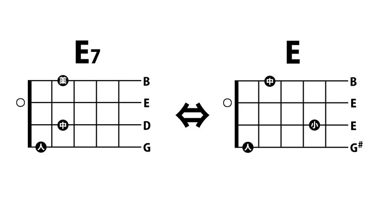 ウクレレコードBot (@UkuleleChordBot) / Twitter