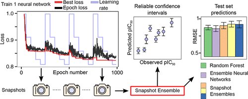 JCIM_JCTC's tweet photo. #Deep Confidence: A Computationally Efficient Framework for Calculating Reliable #Prediction Errors for Deep Neural Networks
https://t.co/ja05JN8BRh
@isidrolauscher @AndreasBenderUK
#MostRead_PastMonth https://t.co/r7z48yFRZ9
