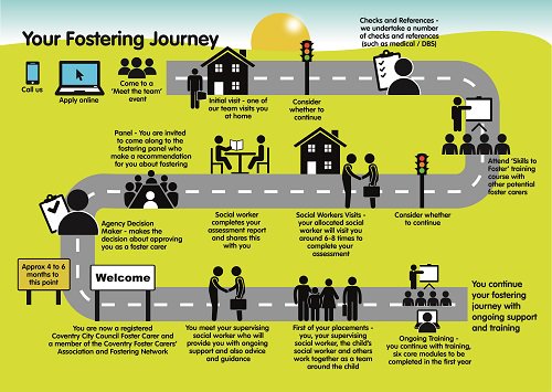 FosterWithCov's tweet photo. Are you currently fostering with an agency and considering transferring to your local authority? 
The process is easier than you think!
For more information: 

www.coventry,https://t.co/XODJPZTnVp

#Foster4Cov #FosterForYourLA 
#BeTheDifference https://t.co/GSDN1Ulxld