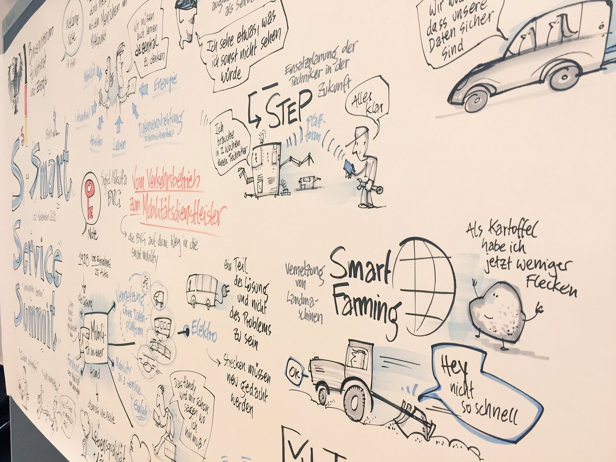 Alexa v. Busse (@alexavonbusse) on Twitter photo Ganze Arbeit des Graphic Recorders <a href="/IrberWolfgang/">Wolfgang Irber</a> im @BMWi_Bund. Gleich geht’s in den Nachmittag und die Smart Service Welt II. #shoch3 #smartservice Ganze Arbeit des Graphic Recorders <a href="/IrberWolfgang/">Wolfgang Irber</a> im @BMWi_Bund. Gleich geht’s in den Nachmittag und die Smart Service Welt II. #shoch3 #smartservice