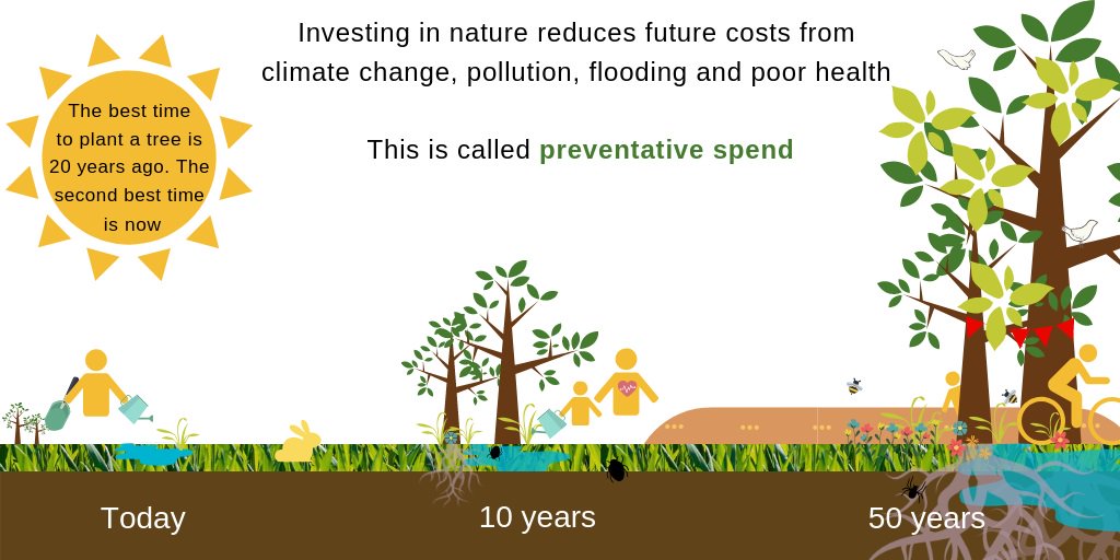 NatureScot's tweet photo. #NatCapRoundtable today! @nature_scot & @ScotNatCap host leaders from 20 organisations to discuss how investment in nature can reduce future social/economic costs, create healthier people/ecosystems & reduce public spend. Join @ScotNatCap https://t.co/2b6yKoaYGs https://t.co/36JI4meI5j