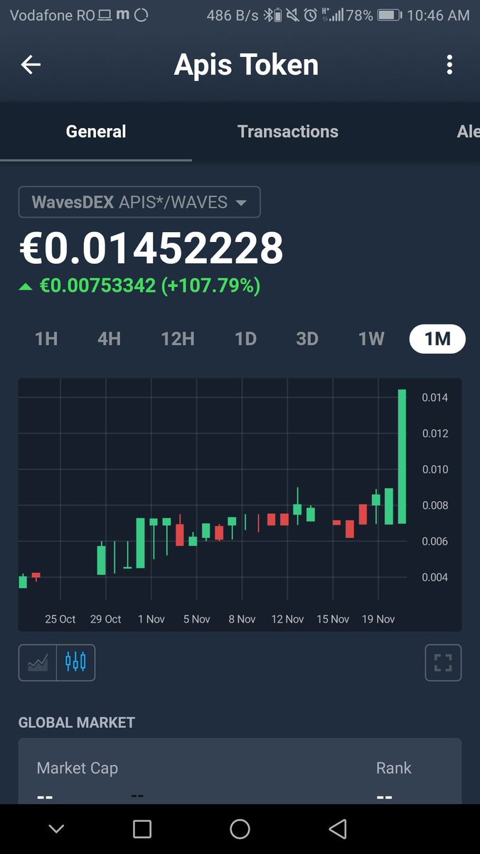 MihaiAlex00's tweet photo. Apis Token listed on Delta App. Today is about creating connections between people across the world. All participants are part of the team. This is what we are doing on https://t.co/jcP0aIloIf @dokusduts we appreciate your support. #apistoken #waves https://t.co/bfd5HL6r9A