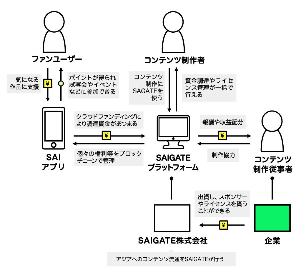 Fundinno ファンディーノ Ar Twitter 株式型クラウドファンディング Fundinno の公式アカウントでは 弊社で扱っている また過去に扱った案件に関するビジネス情報を発信しています ビジネスモデルやテクノロジーについてはもちろん 資金調達を行った代表者の