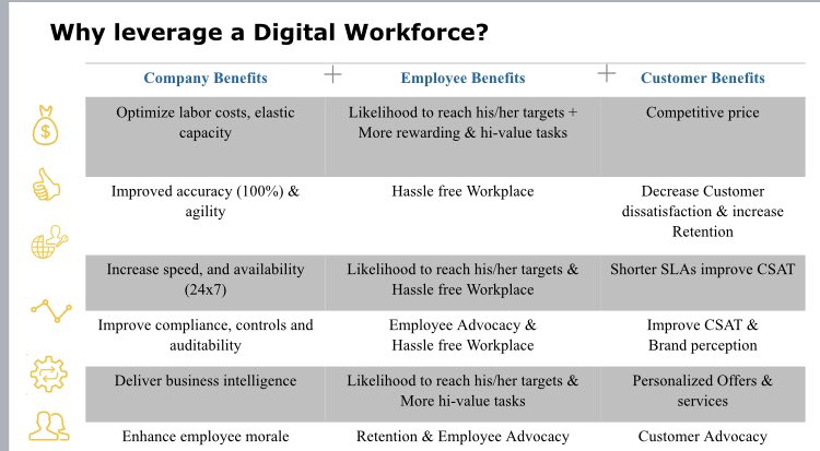 IDCFrance's tweet image. #Automatiser certaines tâches à partir de règles métiers bien définies libère du temps commercial et bénéficie à l’expérience client ⬇️ #IDCBanking

@AutomationAnywh @AtosFR