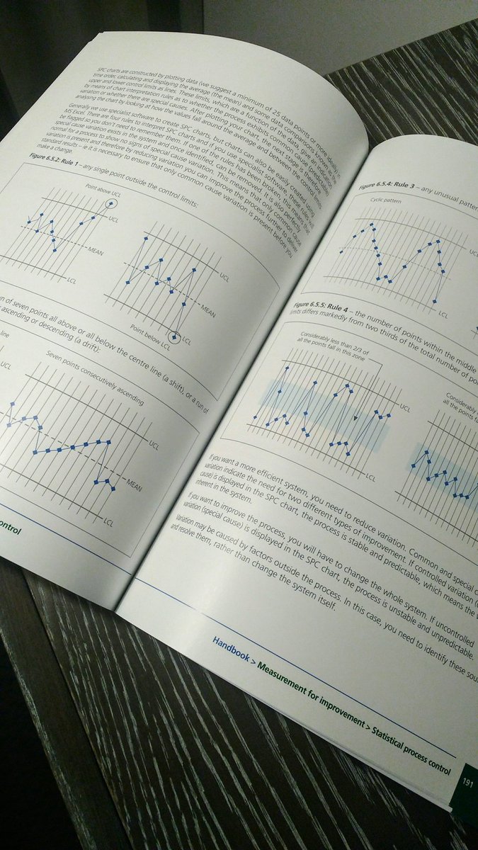 Reviewing statistical process control after #QSIR yesterday. Charts that mean something! 📈 <a href="/royalhospital/">Chesterfield Royal Hospital NHS FT</a> @TonyCampbellCRH @MariaRCRH1 @GemmaCort <a href="/saraleagoodwin1/">sara-lea goodwin</a> <a href="/BarnabyFranklin/">Barnaby Franklin</a> <a href="/aflanagancarter/">Amy Rowland</a> <a href="/RuthHeafield1/">Ruth</a>