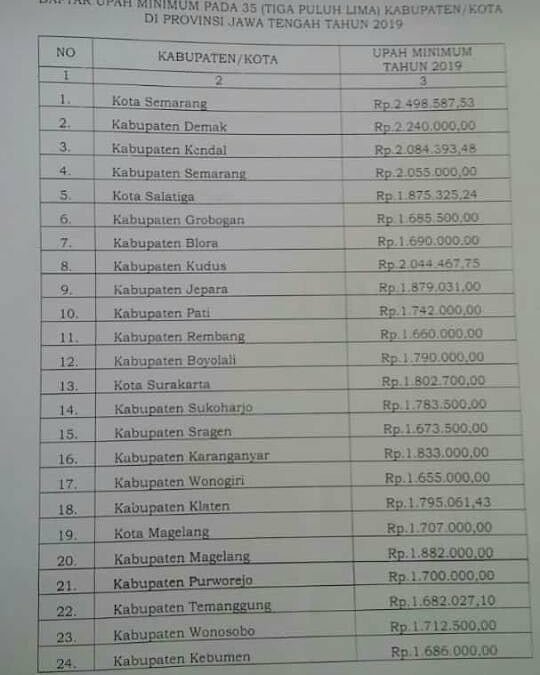 SekitarKudus's tweet image. Upah Minimum Kabupaten Kudus tahun 2019. 

Rp. 2.044.467,75 

#sekitarkudus #skinfo 
#infogaji #umkjateng