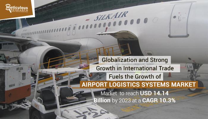 MohitSharma876's tweet image. #Airport #LogisticsSystems market is projected to reach USD 14.14 Billion in 2025 from USD 7.1 Billion in 2018, growing at a CAGR of 10.3%.
tinyurl.com/y7sgk4hv
#AirportLogisticsSystems