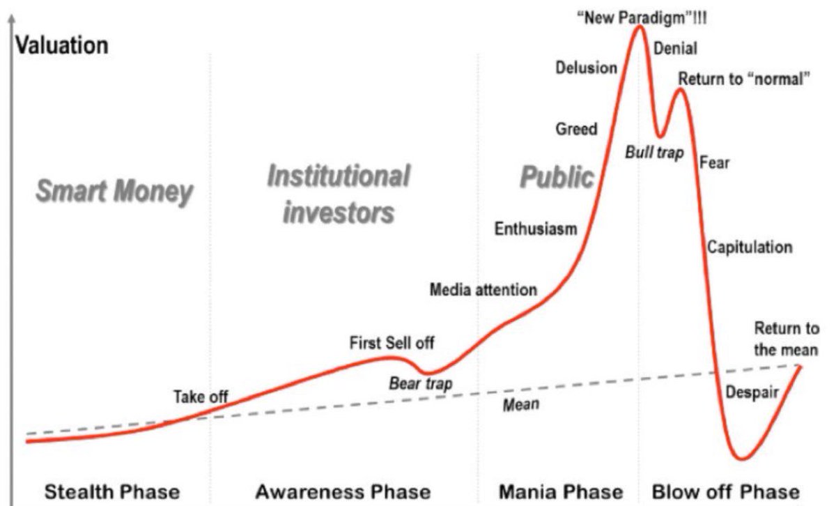 betfair bitcoin market)