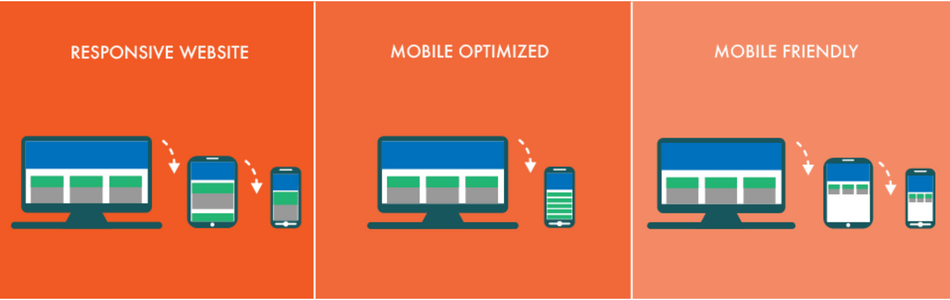 Techmo_Web's tweet photo. Mobile friendly refers to a site that displays accurately both on a desktop or laptop computer, a smartphone (iPhone, Android, Blackberry), or tablet (iPad, Kindle, Galaxy, etc.). read more https://t.co/HT1xI9IKUQ https://t.co/94vJOgLyfc