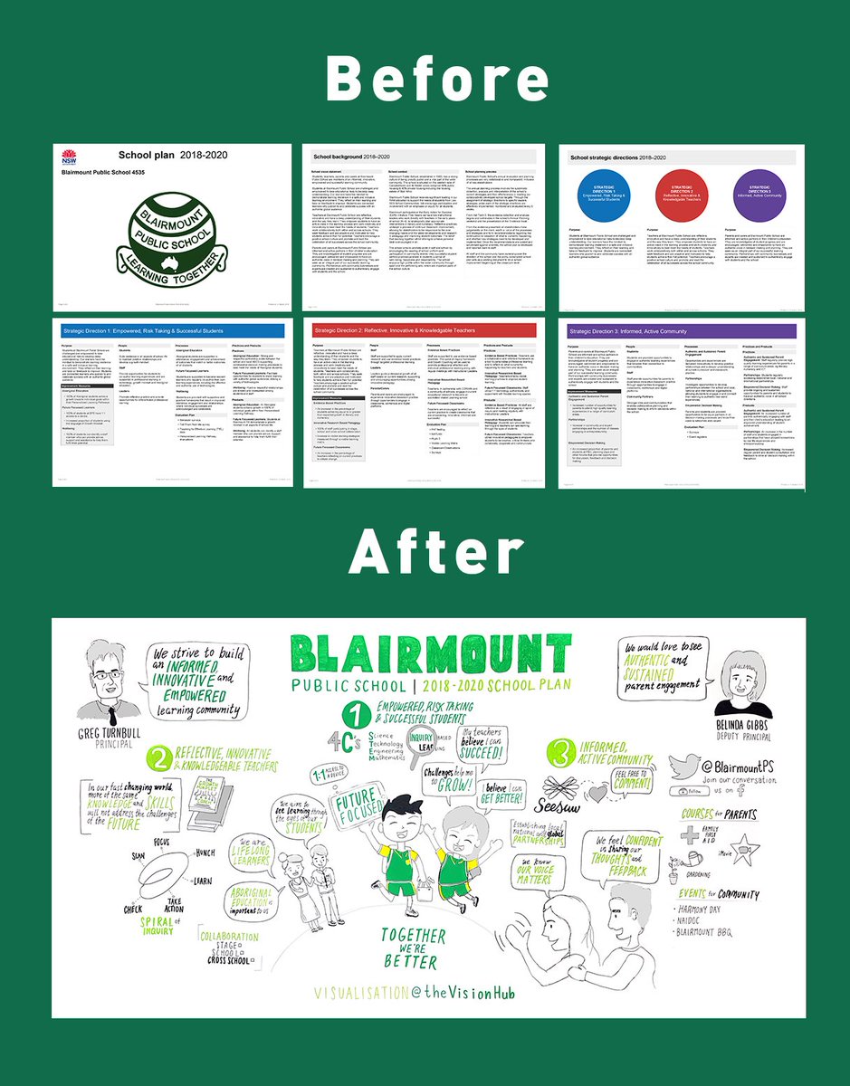 The Vision Hub (@thevisionhub) on Twitter photo Looking to transform your school plan into a meaningful visualisation that engages and inspires your target audience? The Vision Hub can help - let's have a chat! <a href="/NSWEducation/">NSW Dept of Education</a> <a href="/learnPSNSW/">Learning Design & Development</a> <a href="/nswppa/">New South Wales Primary Principalsβ Association</a> #graphicrecording #sketchnotes #schoolplan1820 Looking to transform your school plan into a meaningful visualisation that engages and inspires your target audience? The Vision Hub can help - let's have a chat! <a href="/NSWEducation/">NSW Dept of Education</a> <a href="/learnPSNSW/">Learning Design & Development</a> <a href="/nswppa/">New South Wales Primary Principalsβ Association</a> #graphicrecording #sketchnotes #schoolplan1820