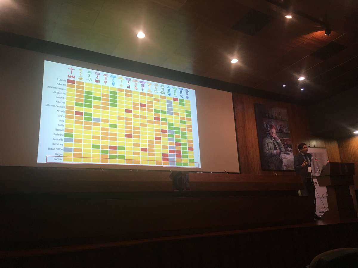 FundecytPCTEX's tweet photo. Hoy, 300 asistentes en Foro #InnovaEx18 para la búsqueda de soluciones y oportunidades de la región desde la I+D+i y las tecnologías que contribuyen a la sostenibilidad en industria 4.0 y digitalización, energía, agroalimentación, medioambiente, y entornos rurales inteligentes https://t.co/wEl2NTVfoI