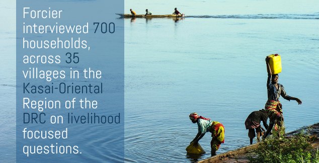 4CAConsulting's tweet photo. Forcier, in partnership with the Belgian Development Agency, worked in the southern Congolese province of Kasai-Oriental to conduct quantitative data collection on household livelihoods. Forcier’s provided BTC with concrete recommendations to inform future programming. https://t.co/54zBhOzSP5