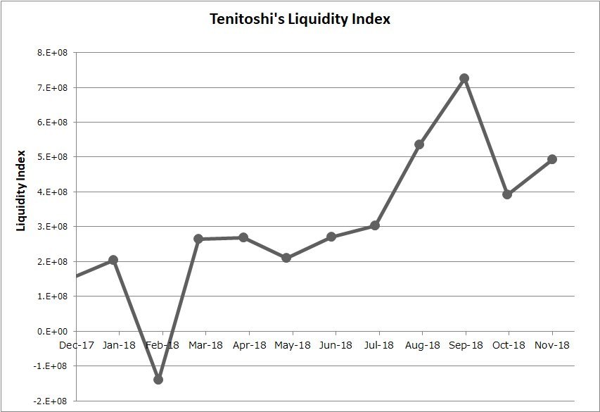 Finally, we can obtain a monthly "Liquidity Index" chart by plotting y-intercepts (=③base volume) for all the data points per a month. Fin.