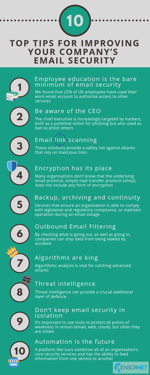 trustlayer_ltd's tweet photo. #10TopTips for #CTO #CISO #CIO and #ITManagers on improving your companyโs #EmailSecurity from award-winning cloud-based security software provider @CensorNet. Read the full blog here: https://t.co/yVIOV5HxSK @SCMagazine @NetworkWorld @SecurityWeek @IT_SecGuru https://t.co/vD0GomyxvB