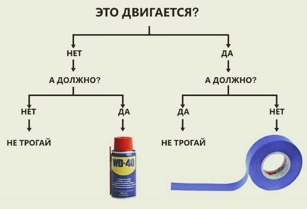 Как починить все на свете