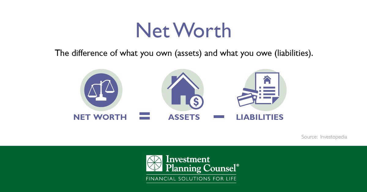 IPC_Canada's tweet photo. Do you wonder what you are worth? Knowing your net worth is an important factor in financial planning. Learn more https://t.co/9XOyBHWtFA #FLM2018 #IPC https://t.co/25bLum1nJE