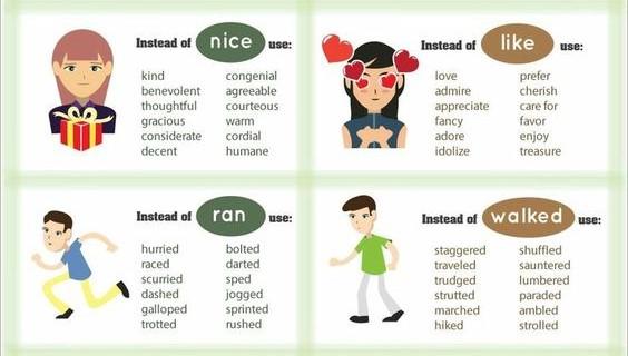 Maukerja On Twitter Https T Co Aygvp2cvhm 16 Boring Words And What To Use Instead Jom Tambah Vocabulary English Https T Co Nsf4drlpmz Twitter