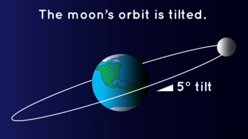 ashofcinders's tweet photo. NATURAL ORDER: THE PLANETS PART 4: ANCIENT ROOTS OF THE MOON GOD – LUNAR MONTHS – ECLIPSES – PART 2 https://t.co/8QW60ziPru https://t.co/AurP1d54ve