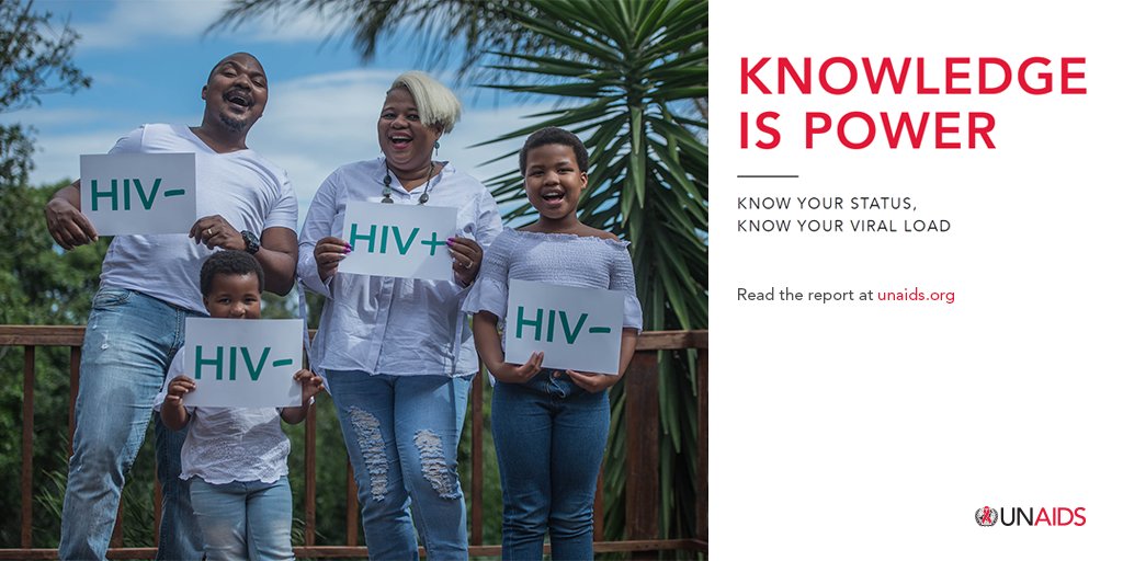 New UNAIDS report calls for increased efforts to reach the 9.4 million people living with HIV who are not aware they have the virus and the 19.4 million people who do not have suppressed viral loads. bit.ly/2R6xY5u #KnowYourStatus